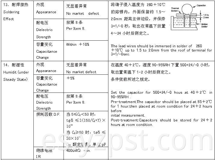 Capacitor for Power Supply